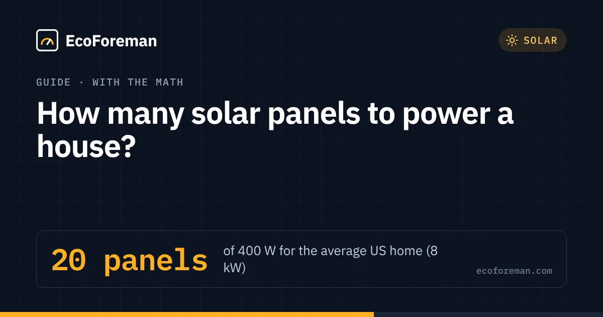 How many solar panels to power a house?: 20 panels of 400 W for the average US home (8 kW)