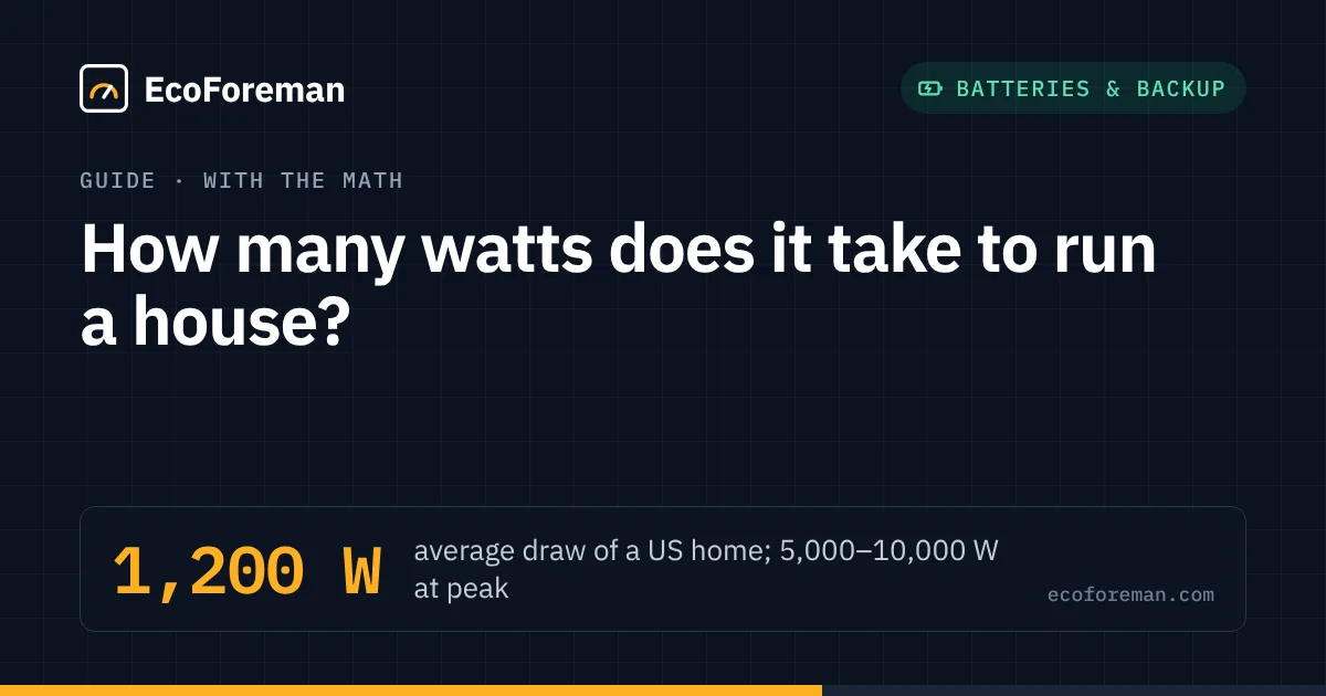 How many watts does it take to run a house?: 1,200 W average draw of a US home; 5,000–10,000 W at peak