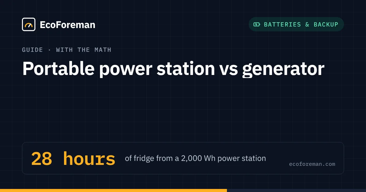 Portable power station vs generator: 28 hours of fridge from a 2,000 Wh power station